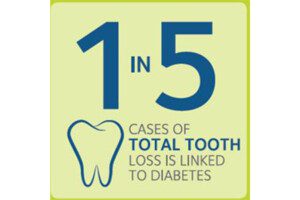 Diabetes_Box_Info