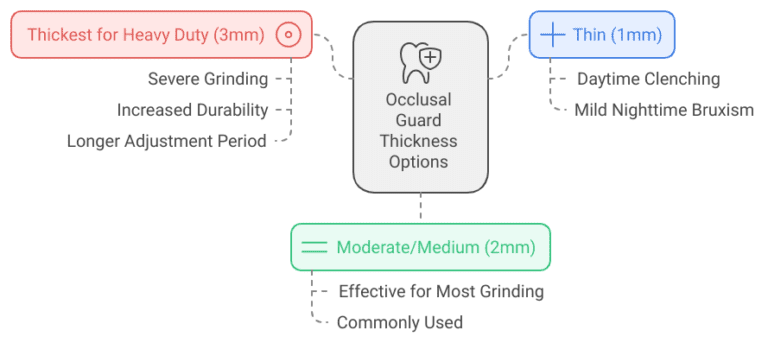 Occlusal Guards - Dental Implant Center